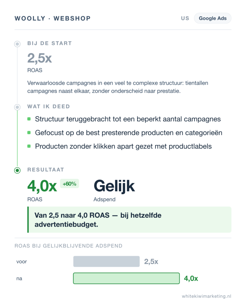 case google ads kleding